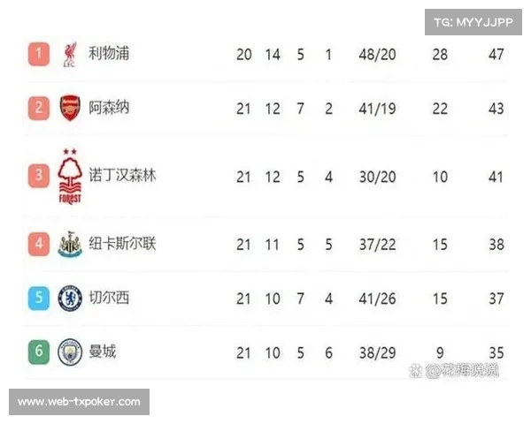 英超官方调整三场比赛日期,受欧战赛事影响赛程重新安排